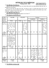 Đề thi học kỳ II môn địa 6 năm học 2014 - 2015